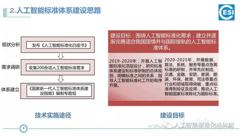 《新一代人工智能標準體系建設(shè)指南》驅(qū)動下的AI產(chǎn)品工程化與網(wǎng)絡(luò)工程融合創(chuàng)新