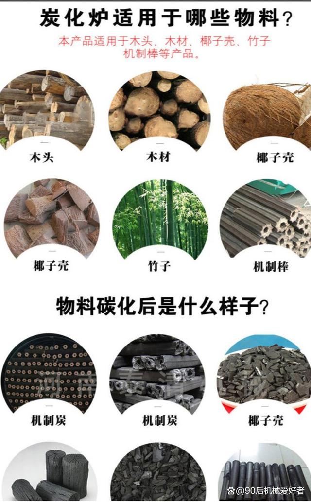 投資3-5萬元創辦木炭廠 年毛利潤可達20-40萬元的創業指南